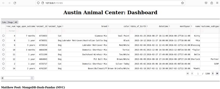 Austin Animal Center Dashboard