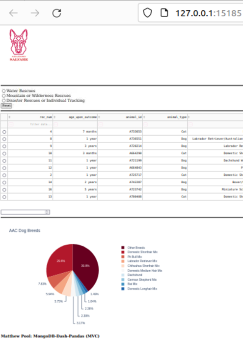 AAC database and pie chart of animal distribution