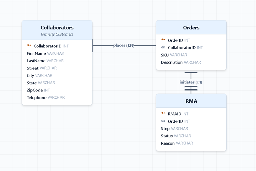 Database ERD
