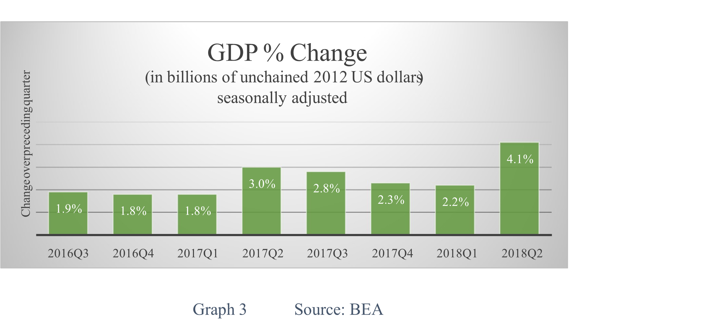 Economic Analysis