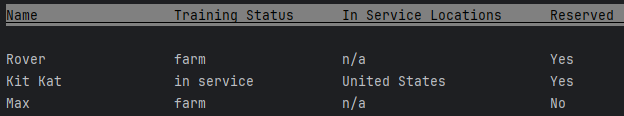 List output
