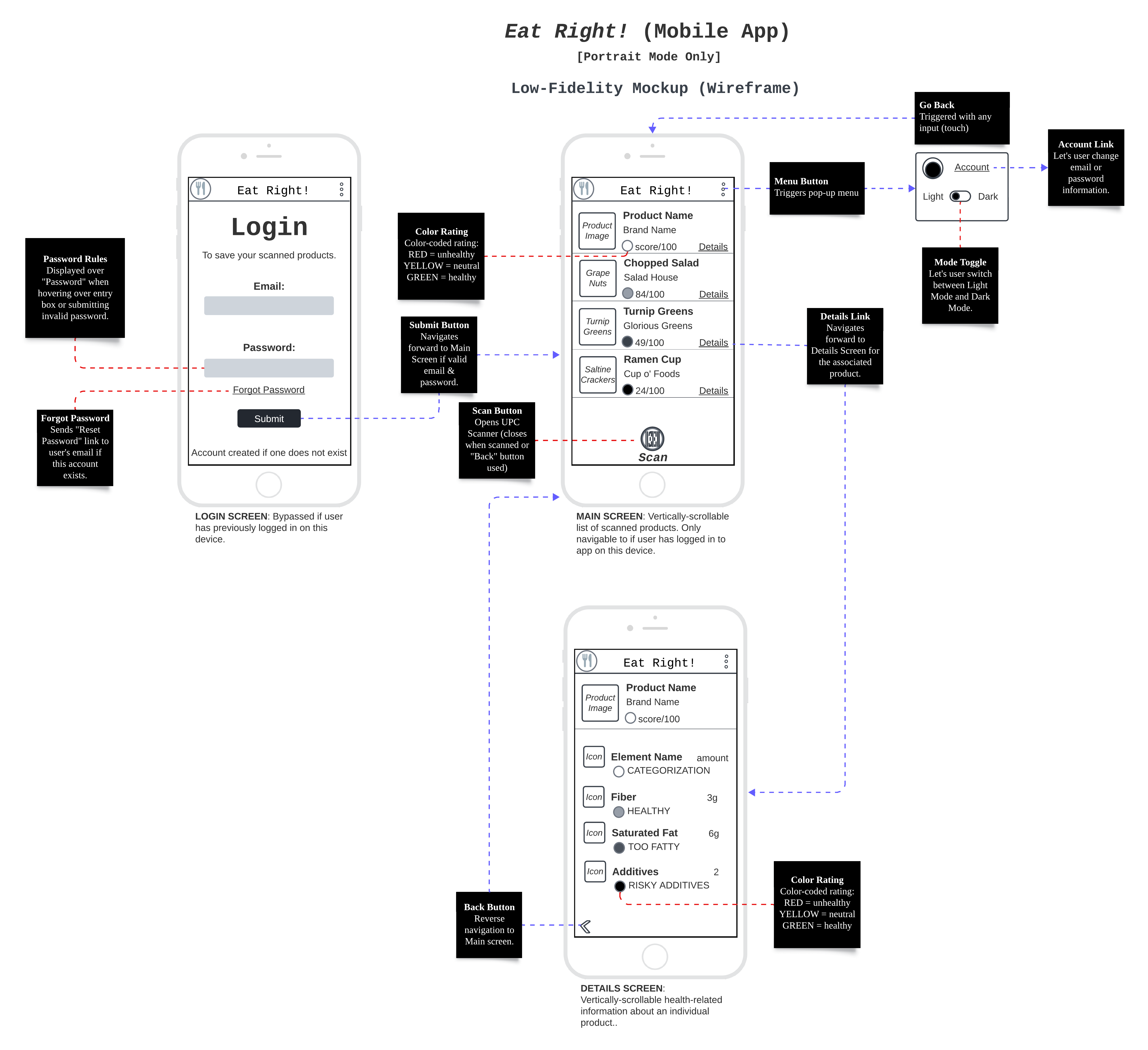 Eat Right! Product Design