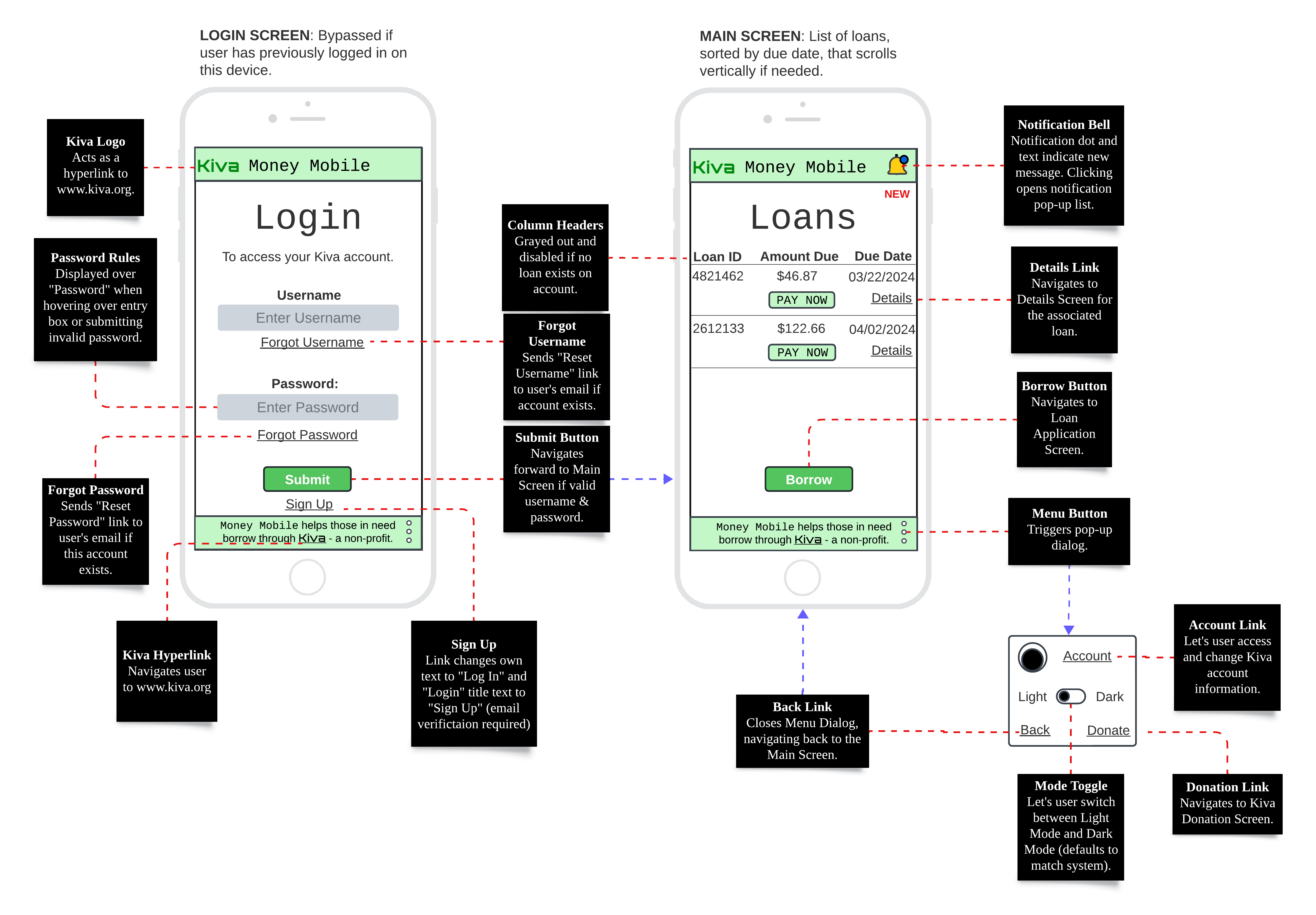 MoneyMobile Product Design