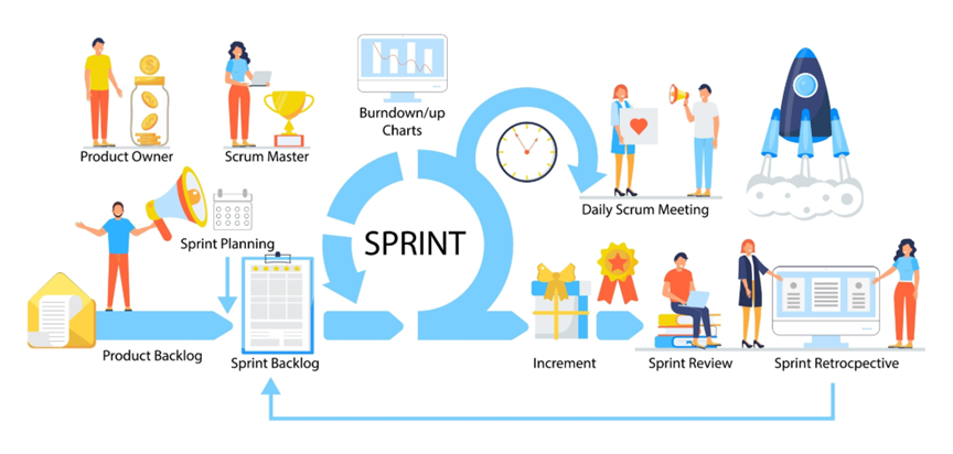 Scrum SDLC