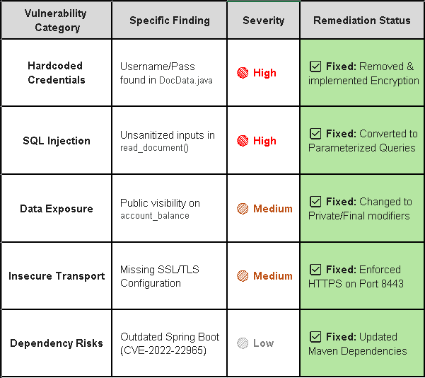Security Audit