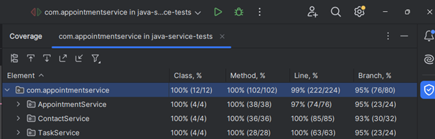 Unit Tests