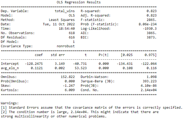 OLS Regression Results