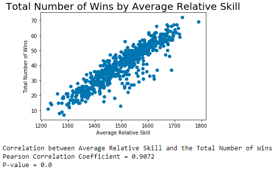 Statistical Analysis