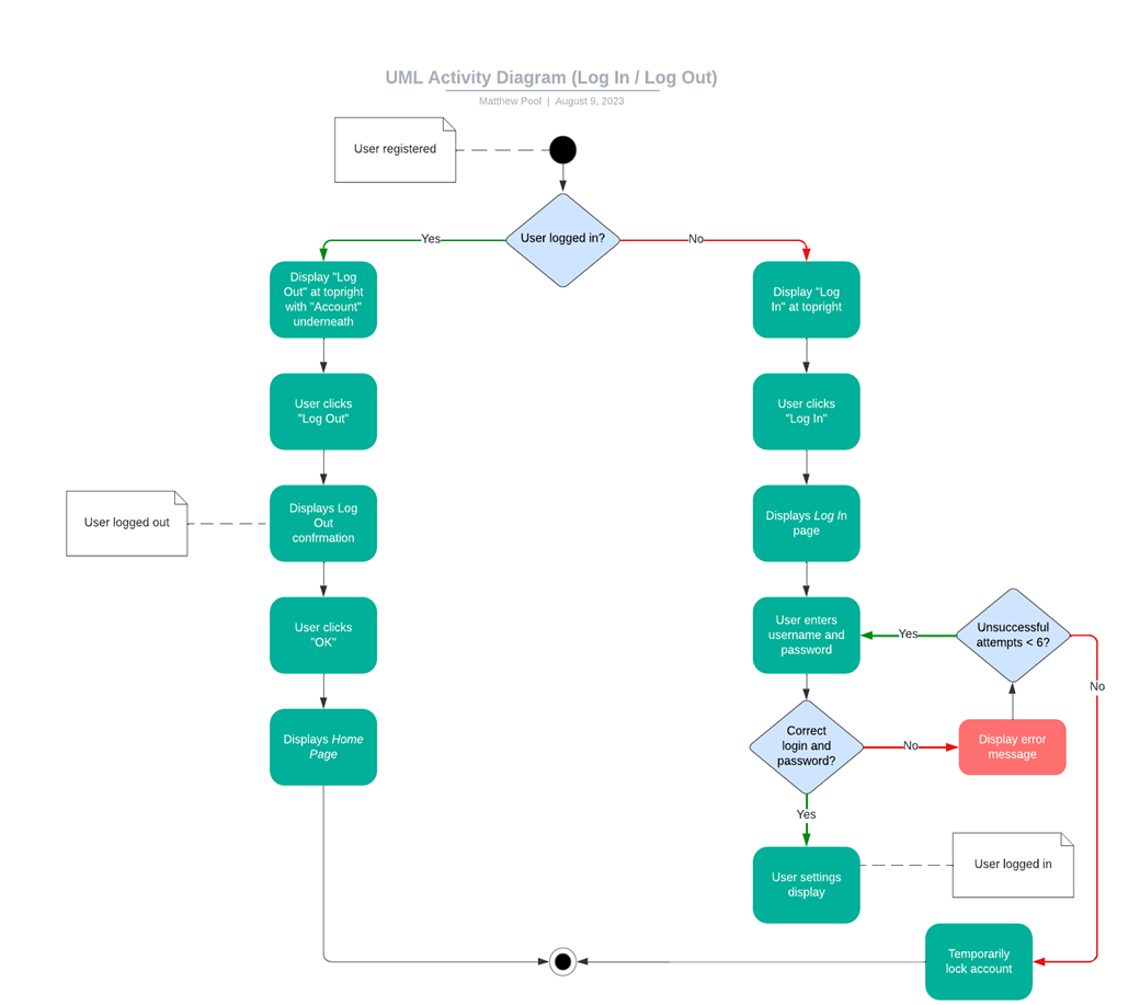 System Design Diagrams